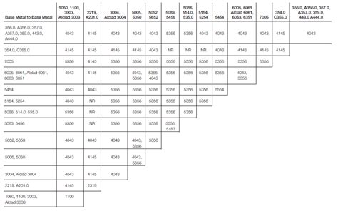 tig welding filler rod for sheet metal|tig filler rod size chart.